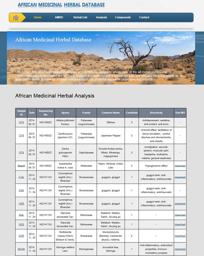 아프리카 약용식물 통합 공유 Analysis탭 화면