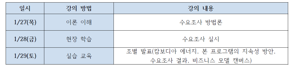 비즈니스 워크숍 강의 구성 3