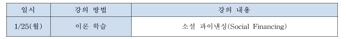 비즈니스 워크숍 강의 구성 3