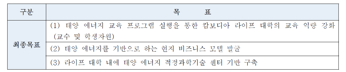 사업 최종목표