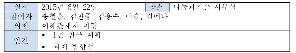 1차 회의 요약