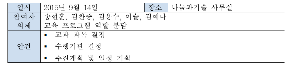 2차 회의 요약