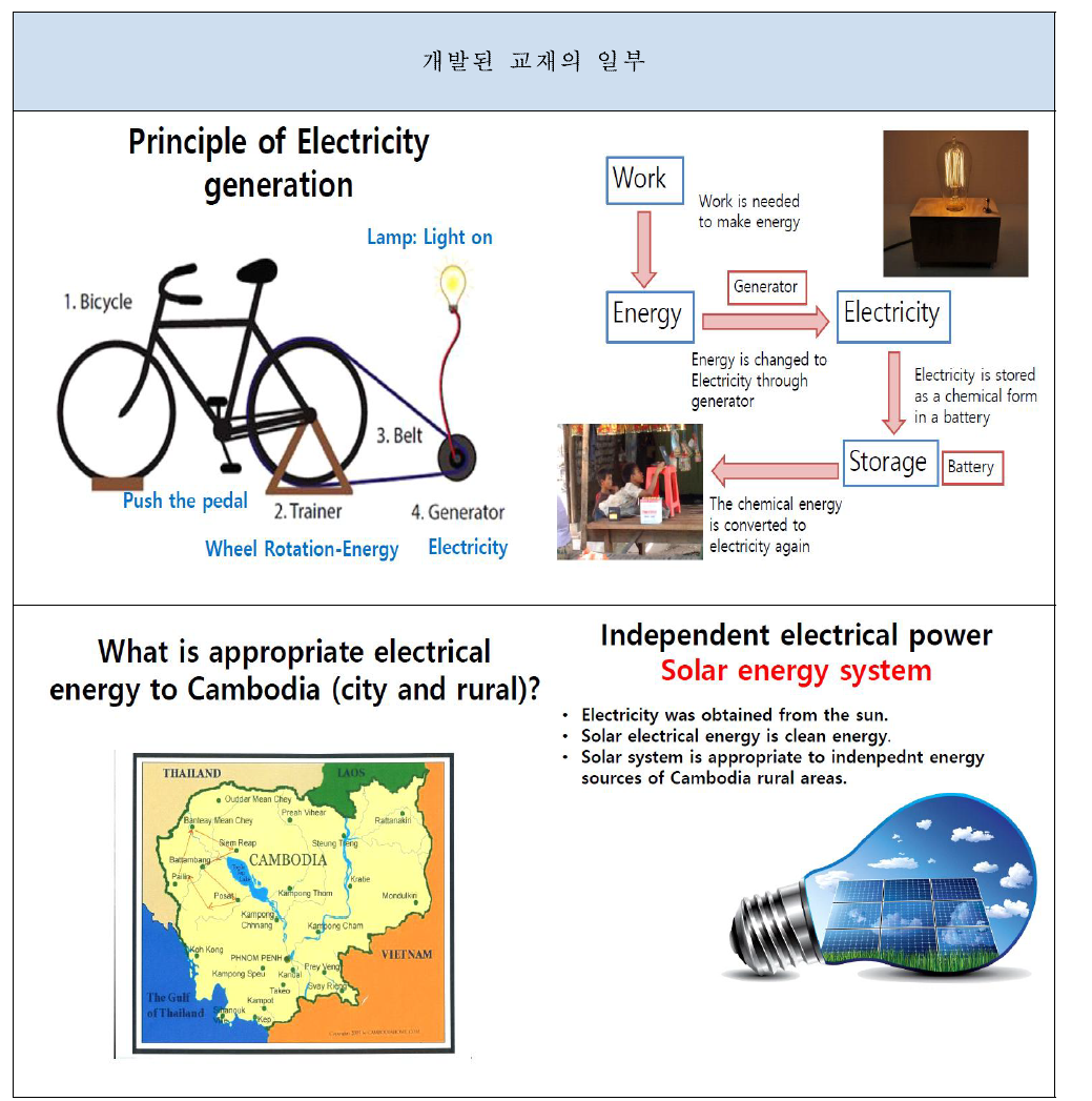 캄보디아 에너지 강의교재 샘플