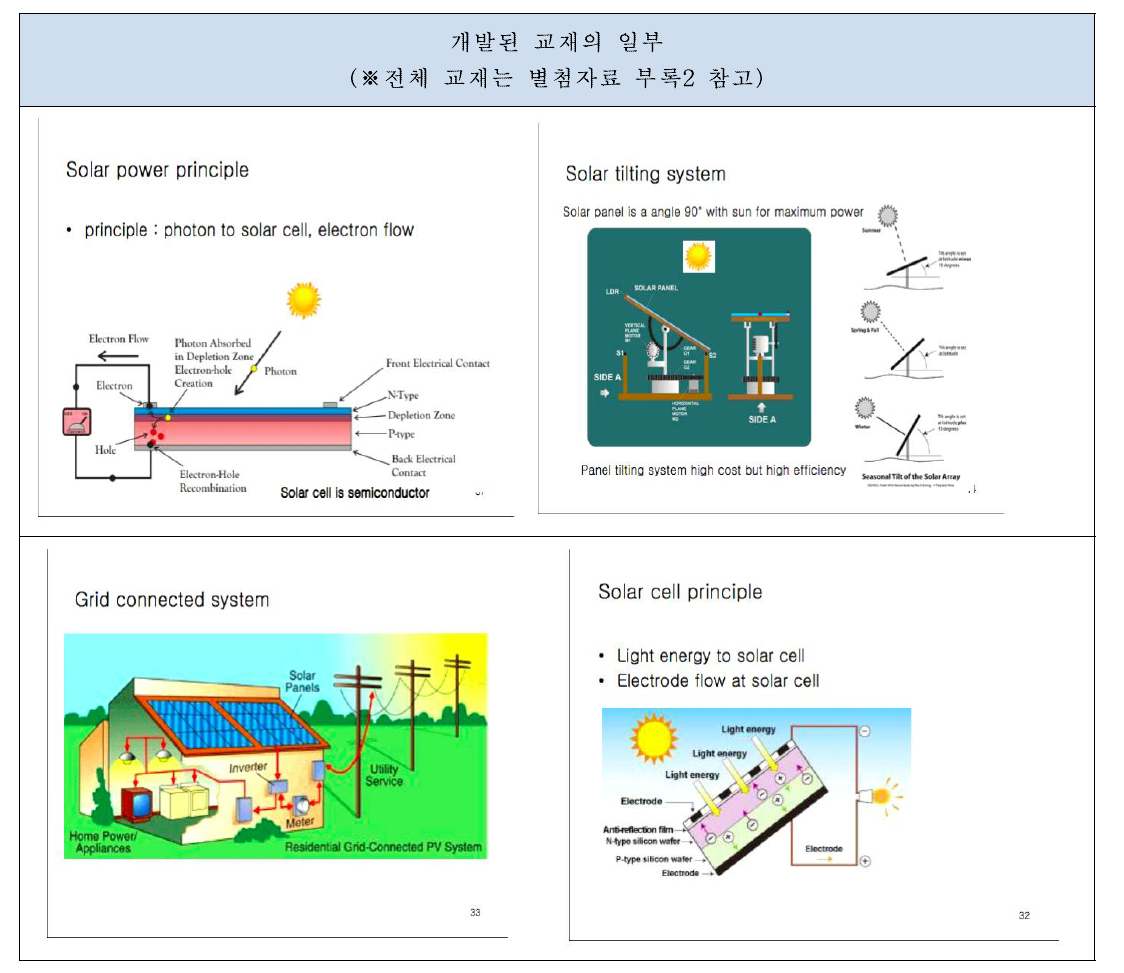 태양광의 이해 강의교재 샘플