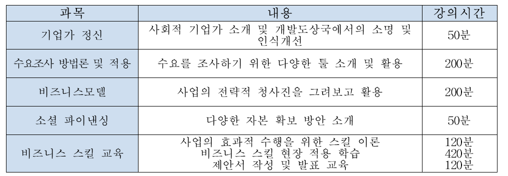 강의 구성 요약