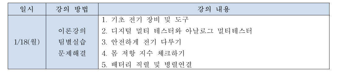 전기전자의 이해I 강의 구성1