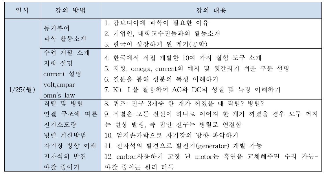 전기전자의 이해II 강의 구성1