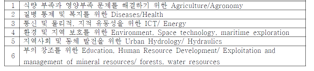 2024 아프리카 과학기술 혁신 전략 혁신 우선분야