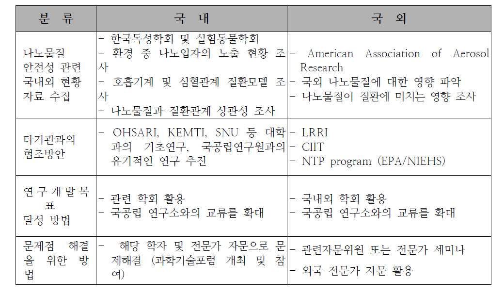 성공적인 연구개발을 위한 전문가 추진 전략