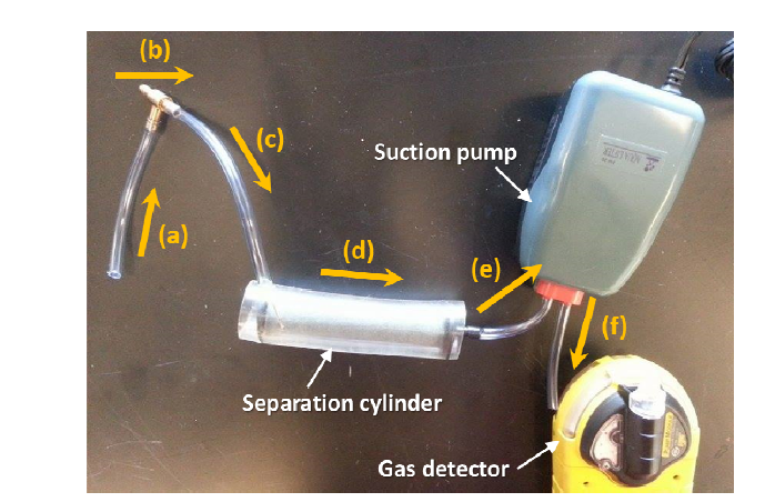 사이클론 가스 분리기의 성능 평가를 위한 실험 셋업 사진
