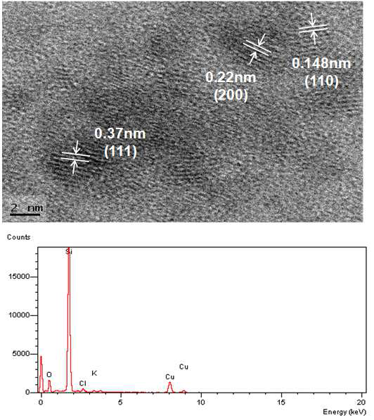 SiNP-2 로부터 제조된 실리콘-탄소 고분산 복합체의 HRTEM 사진(위) 및 EDS 분석결 과(아래).