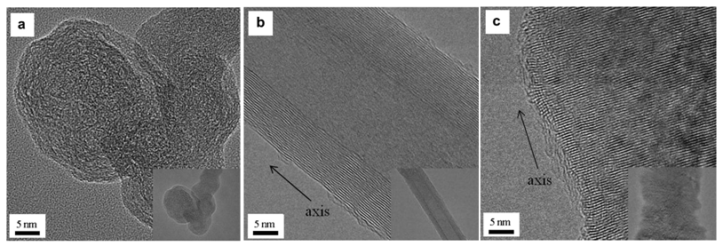 서로 다른 carbon support에 대한 HR-TEM 이미지 (a) carbon black (b) CNT (c) P-CNF