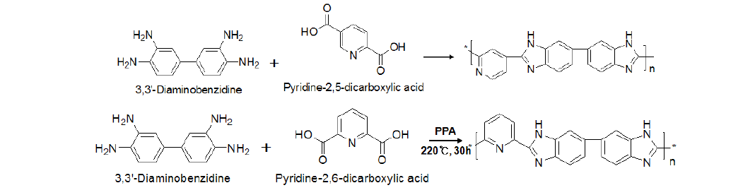 2,5-PBI, 2,6-PBI의 합성 구조식