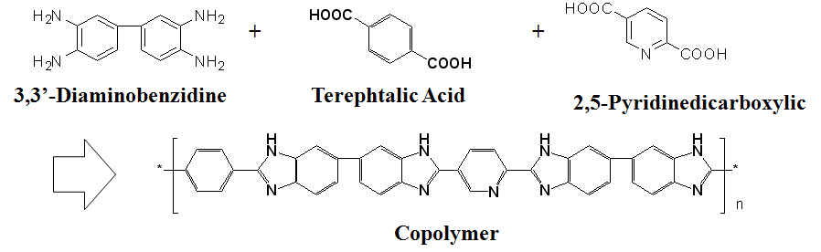 PBI Copolymer의 합성 구조식
