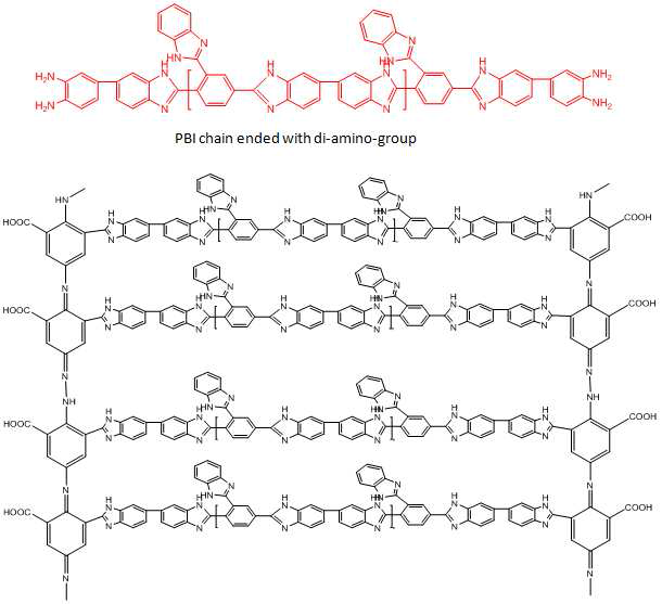 Novel PBI의 합성 구조식