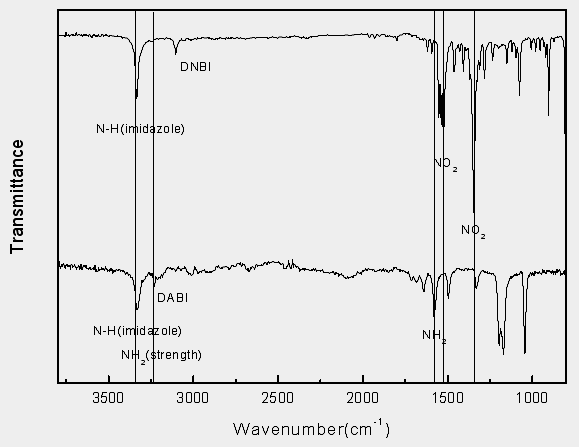 합성된 Diamine의 FT-IR spectrum