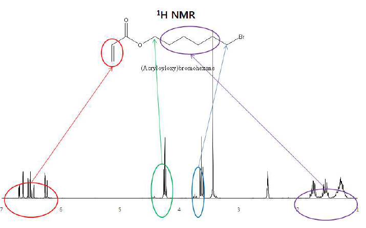 1H NMR spectrum of 1-bromohexyl-6-acrylate