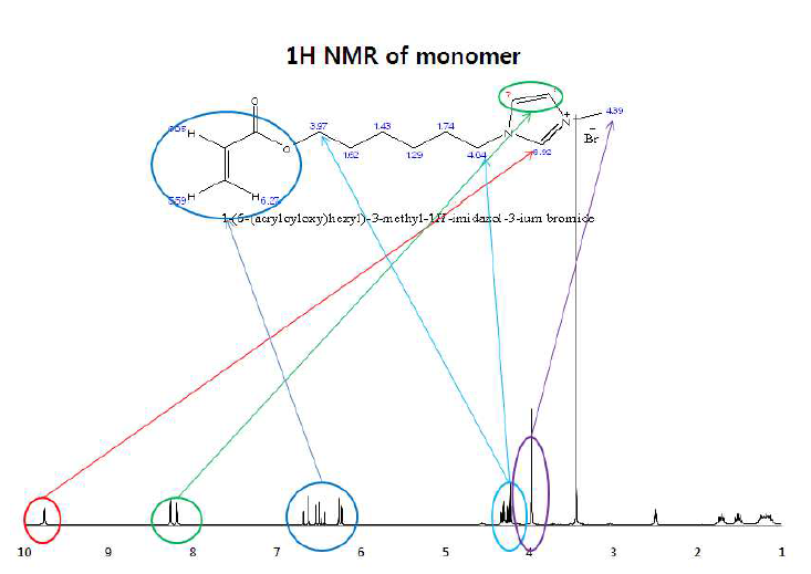 1H NMR spectrum of 6-(acryloyloxy)hexyl)-imidazolium bromide