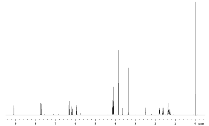 1H NMR spectrum of 6-(acryloyloxy)hexyl)- imidazolium tetrafluoroborate