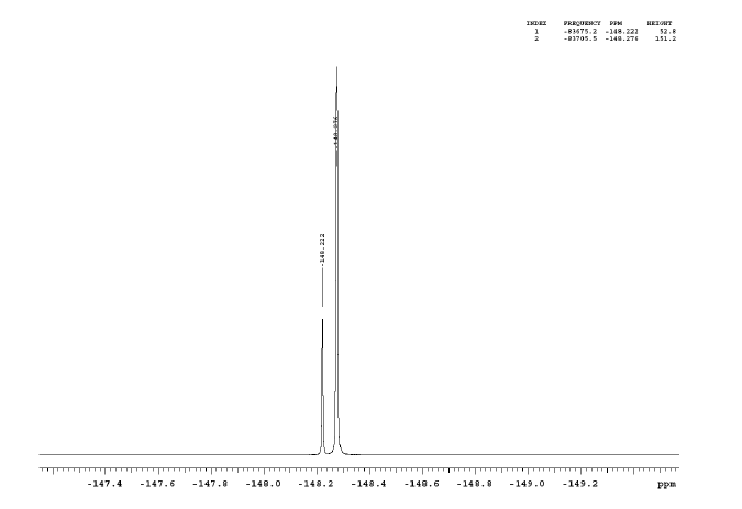 19F NMR spectrum of 6-(acryloyloxy)hexyl)- imidazolium tetrafluoroborate