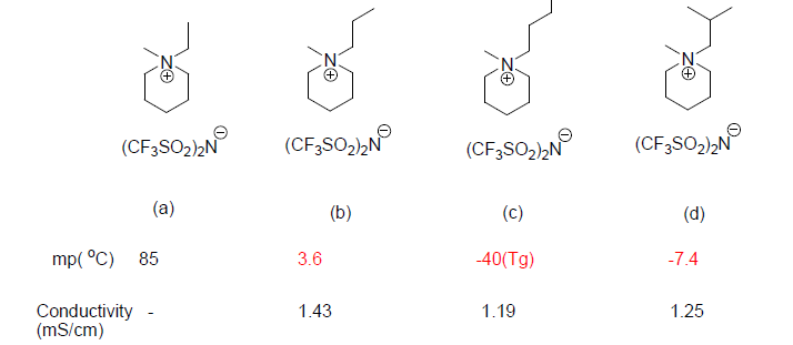 합성된 piperidinium TFSI 이온성 액체.