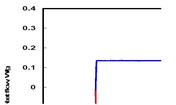 MPP TFSI의 DSC curve