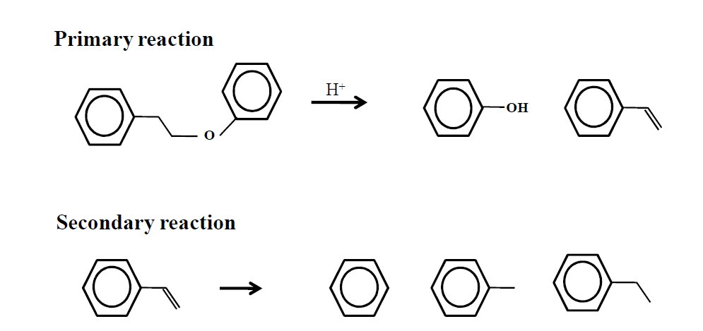 양이온이 치환된 헤테로폴리산을 이용한 phenethyl phenyl ether 분해 메카니즘
