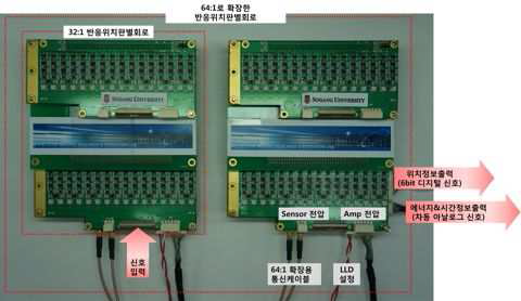 PDC 기본블럭 2개를 결합한 64채널 감마선 반응위치판별 테스트회로
