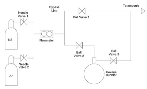 Carbon coating 공정의 gas system