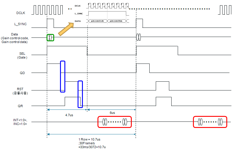 ROIC Control timing