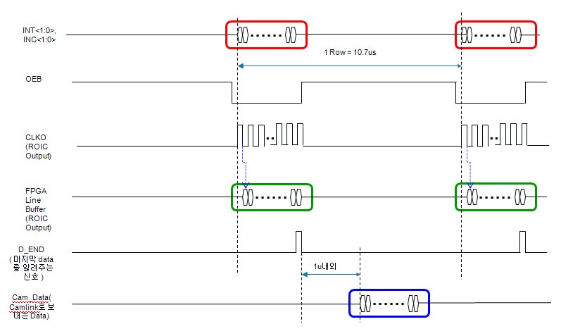 ADC Control timing