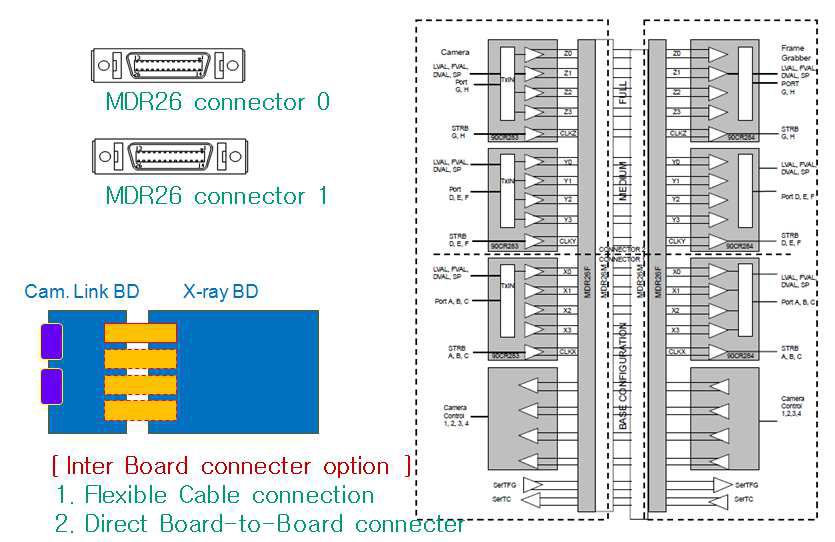 Camlink Control