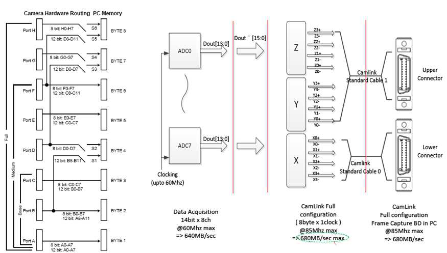 Camlink Speed Diagram