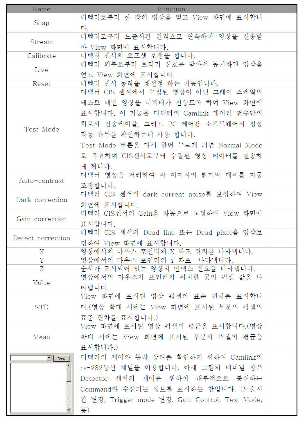 제작된 GUI 프로그램의 설명