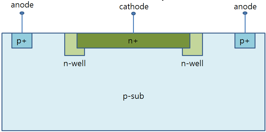 (b) Edge Guard-ring