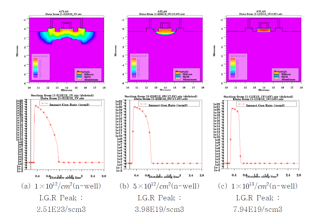 Impact Generation Rate