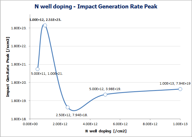 Impact Generation Rate