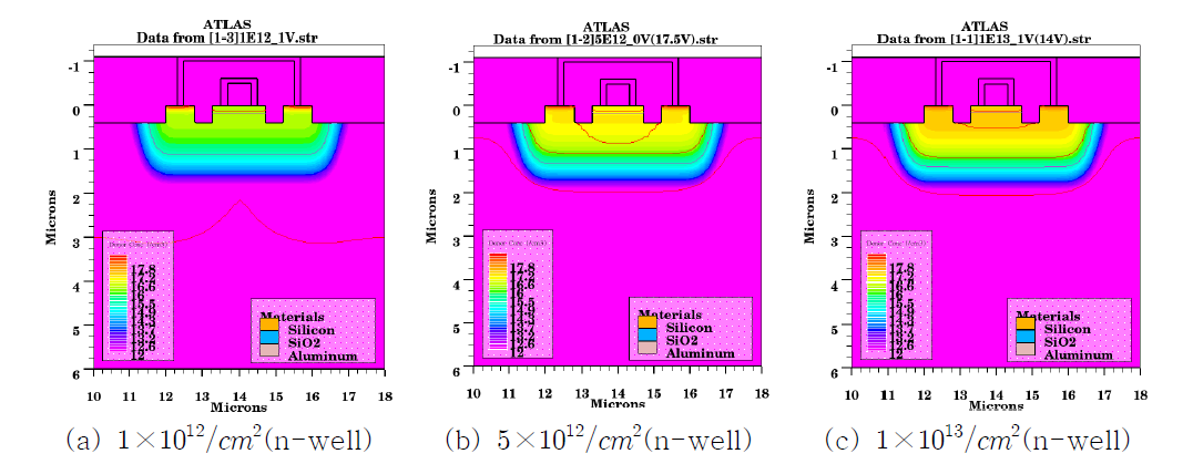 Donor Concentration & Depletion Region