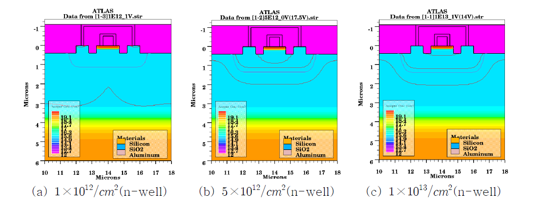 Acceptor Concentration