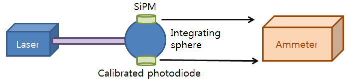 Photocurrent Method