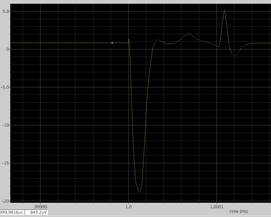 Preamp 출력신호에 대한 시뮬레이션 결과