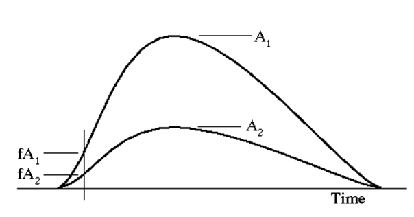 Constant fraction timing