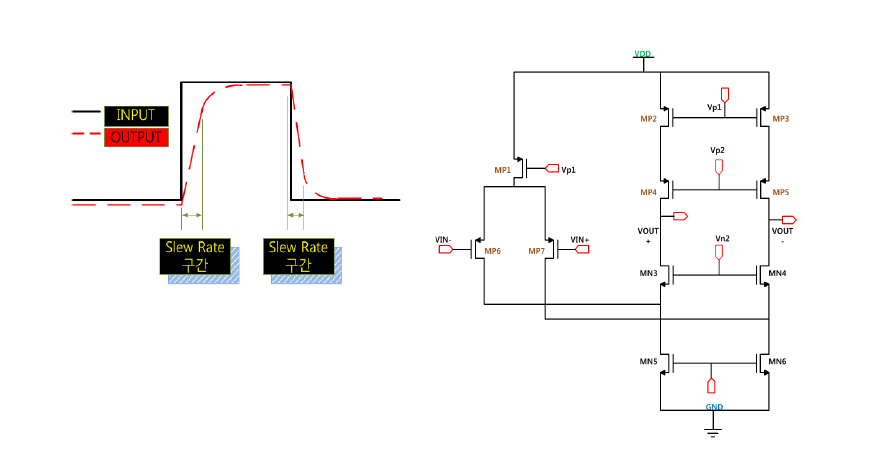 SLEW RATE 모양과 folded cascode AMP
