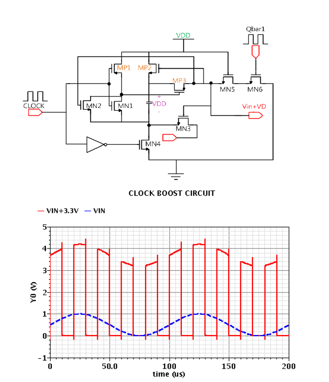 CLOCK BOOST 회로와 출력 파형
