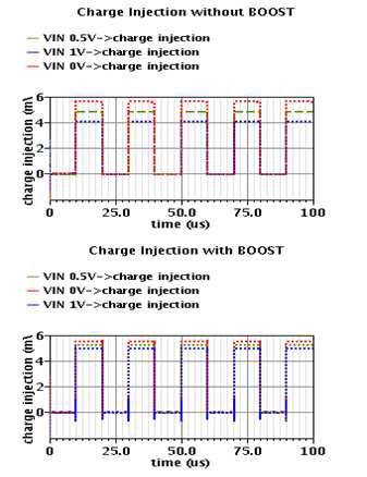 charge injection 해결 확인 그래프