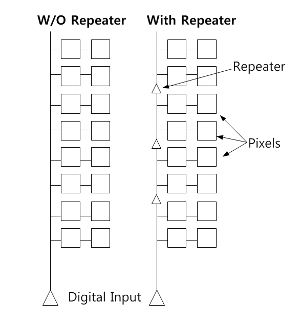 Repeater 개념도