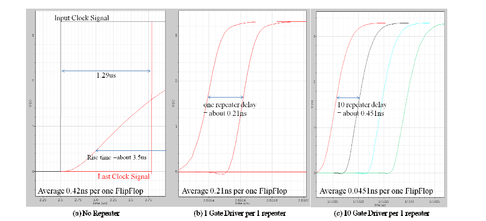 Repeater Simulation Result