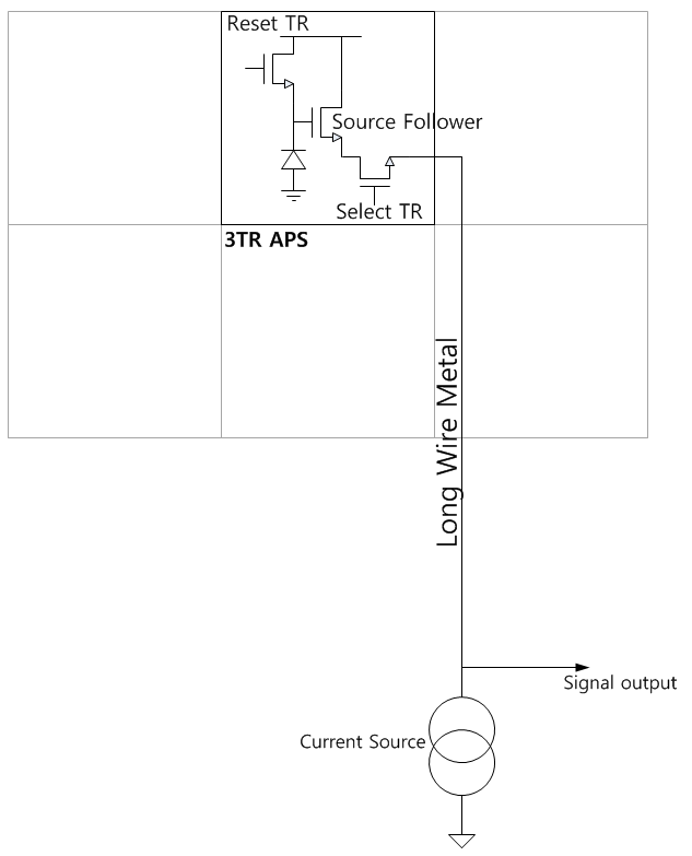 Analog Signal Transfer 개략도