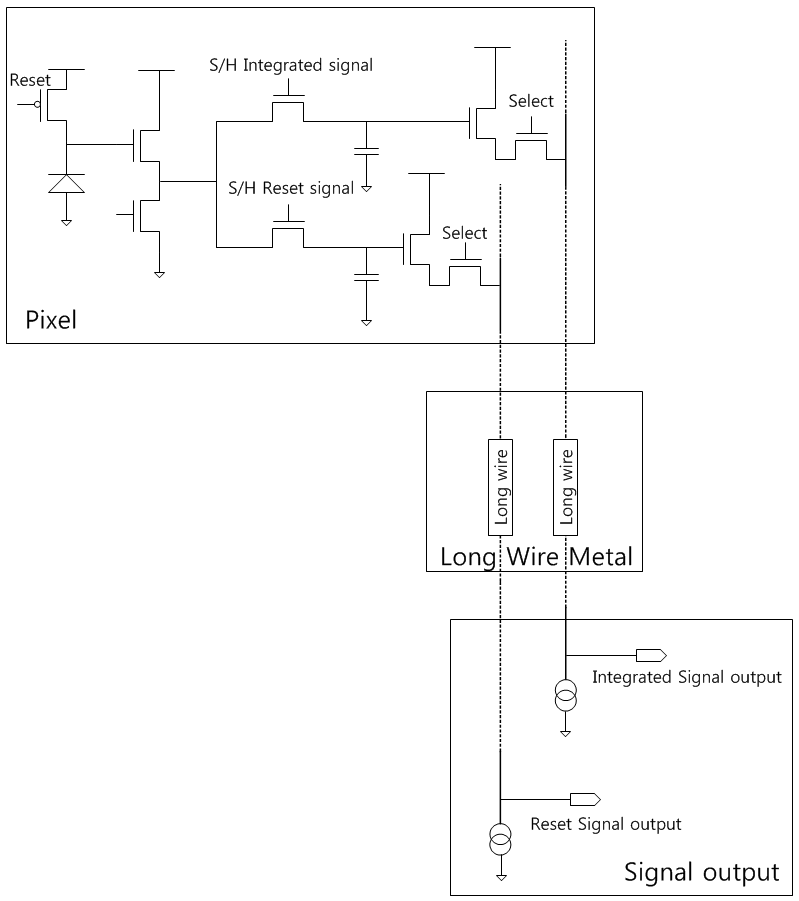 In pixel Sample and Hold Circuit