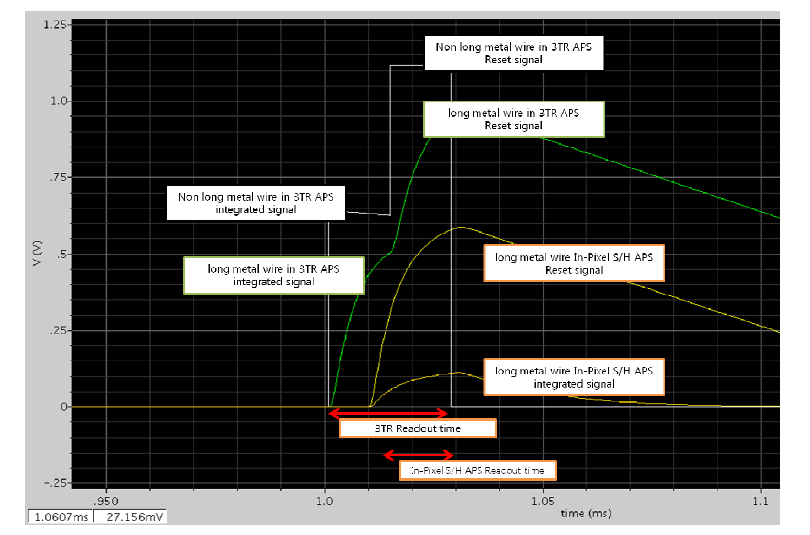 Analog Signal Transfer Time 비교